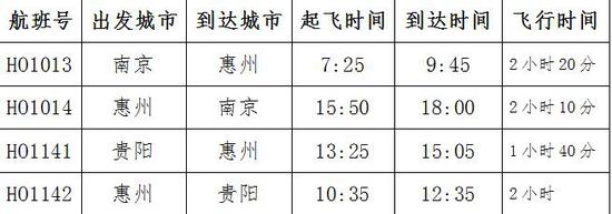 惠州通往南京贵阳航线大热 首航出港旅客有惊