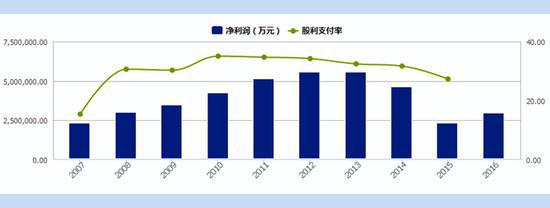 中国神华590亿高额分红 称不涉及政府部门试压