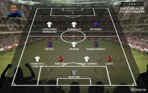 当红新星评足坛最佳阵容:皇马5人和巴萨3人入