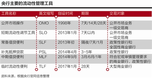 央行货币政策新框架构建 利率调控工具强化