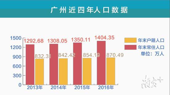 人口增长势头_...等手段综合治理人口问题.使人口过快增长的势头得到有效控制