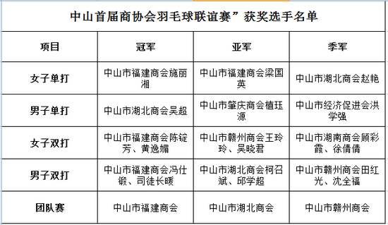 比赛结果