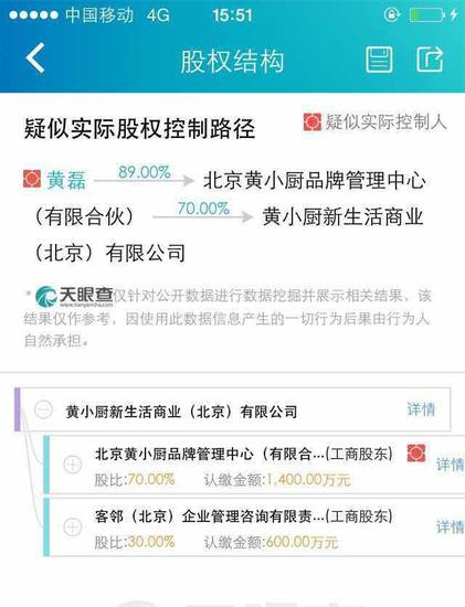 黄小厨新生活商业(北京)有限公司股权结构