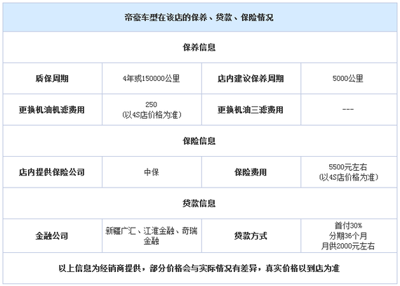 以上为车型资料信息，本店提供了多项增值服务，感兴趣的朋友欢迎来电咨询。