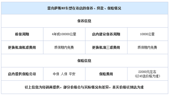 以上为车型资料信息，本店提供了多项增值服务，感兴趣的朋友欢迎来电咨询。