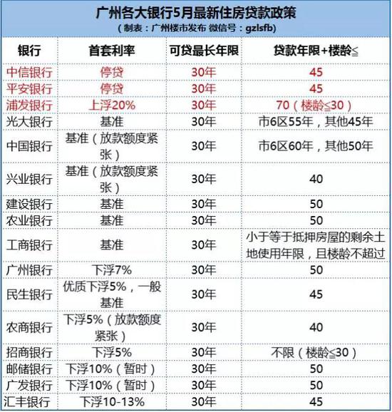 6家银行实行首套房基准利率