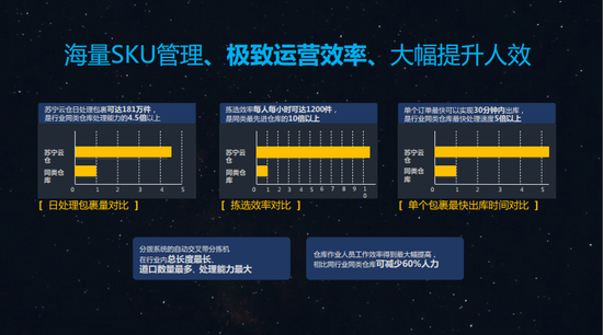 苏宁运营模式,苏宁运营模式分析