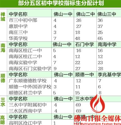 (整理/记者邹婷婷)