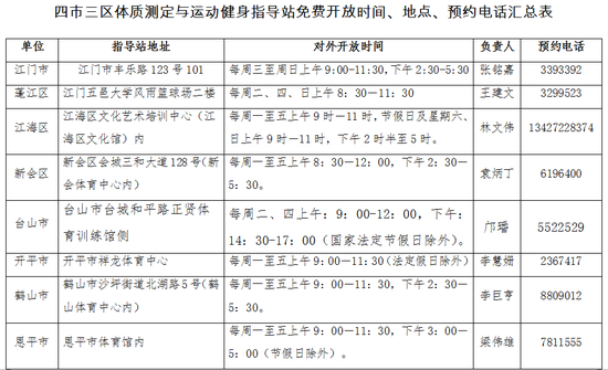 江门体育局在四市三区均设有免费体质测定与运动健身指导站