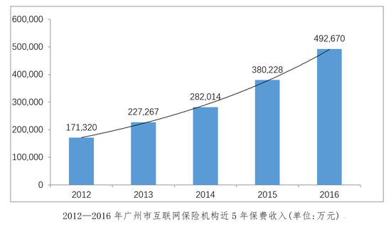 广州流动人口_广州流动人口首超常住人口 多了5万(3)