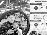 调查显示:背提包及电磁灶等抽查不合格率超40%