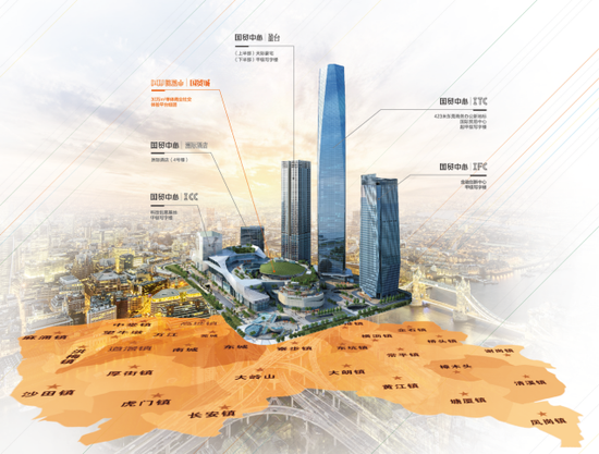 民盈山·国贸中心项目效果图