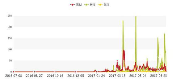 细数上半年重磅新车 七座SUV大行其道