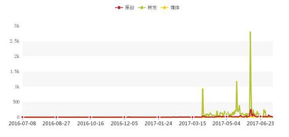 细数上半年重磅新车 七座SUV大行其道