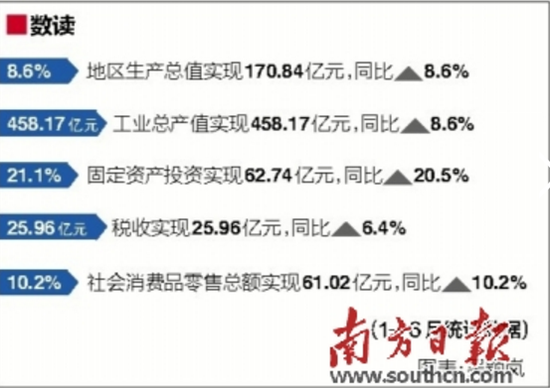 gdp增速_2018佛山全年gdp(2)