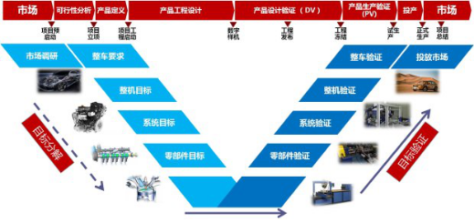 魔鬼在细节:奇瑞发动机的“降摩擦”神技1380