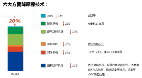 魔鬼在细节:奇瑞发动机的“降摩擦”神技1069