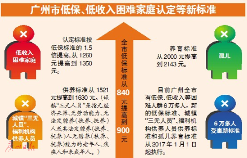 家庭贫困申请书大学生_贫困家庭收入标准(2)