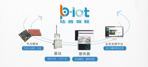 △LoPo-IoT网络架构