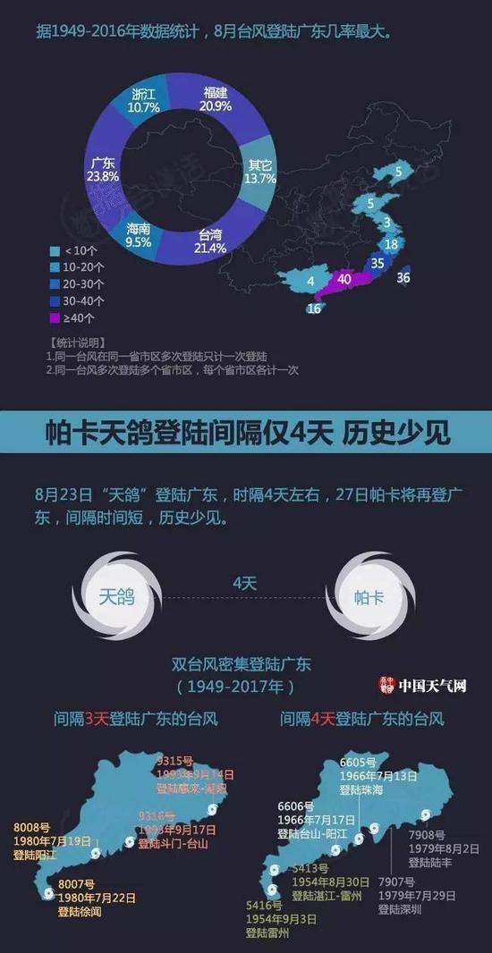 图片来源：中国天气网