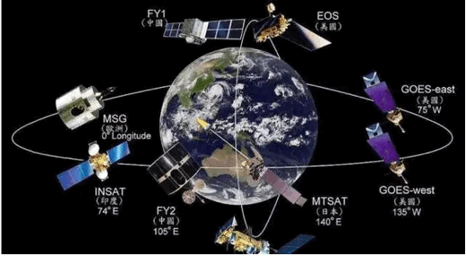 广泛应用的地球同步卫星一般只在本国国土上空运行