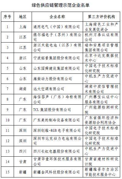 深圳供应链公司排名_深圳高楼大厦排名(2)