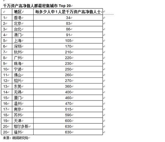 蔡姓人口多少在中国排名多少位_中国地图(2)
