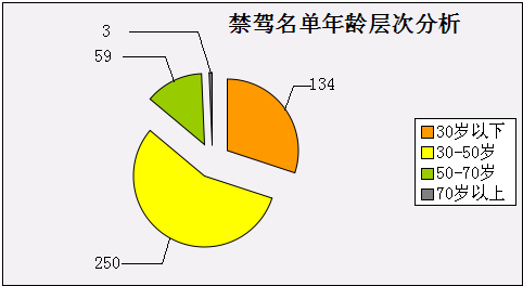 中国人口数量变化图_珠海人口数量