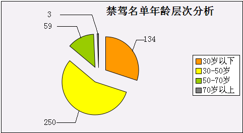 香港50岁以上老男演员_50岁以上人口数量