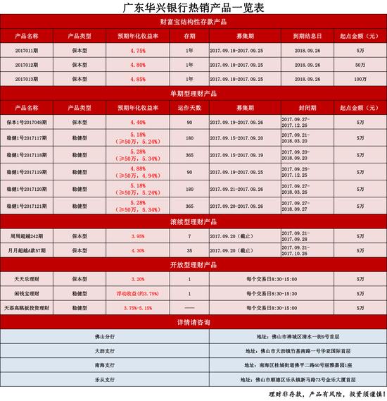 顺德乐从gdp