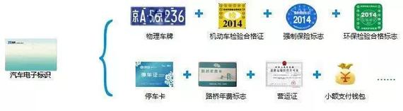 电子车牌2018年将全面推广,不安装的要被罚款
