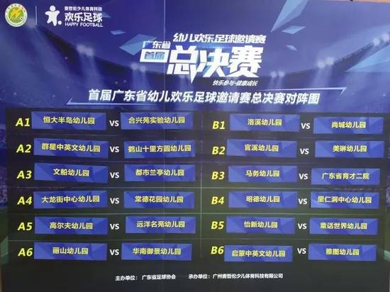广东省首届幼儿欢乐足球邀请赛总决赛对阵图