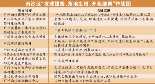 南沙区“攻城拔寨，落地生根，开花结果”作战图