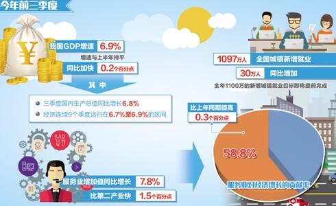 三季度业绩预喜成主流_2019三季度佛山gdp(2)