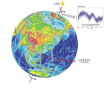 身边的天文学