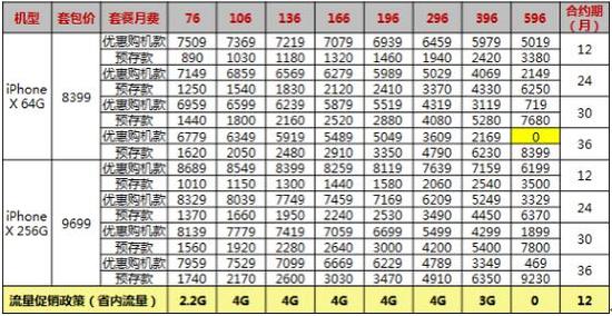 4G全国套餐合约计划