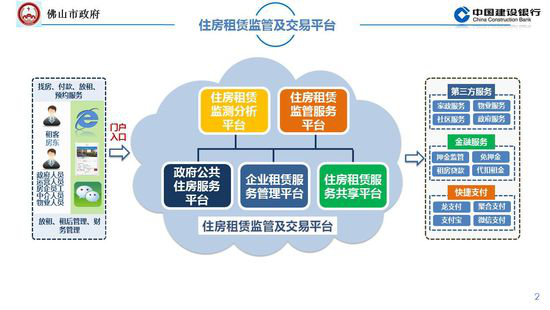 佛山市住房租赁监管及交易平台体系图
