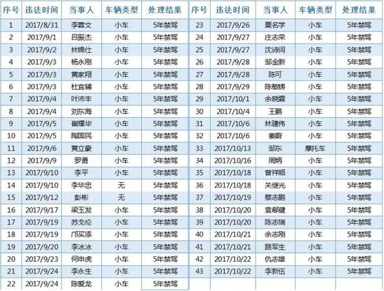 刚考完科目一也被抓 上月交警查获珠海醉驾司