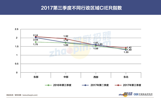 智联基于大数据分析发布中国就业市场景气报告