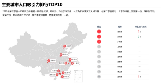 佛山市人口_重磅 广佛同城发展报告发布 广佛携手这些数据刷新你的认知(2)
