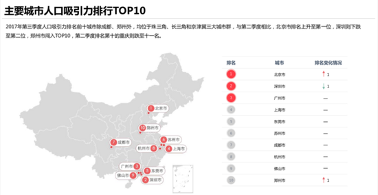 中国城市人口_中国城市人口报告