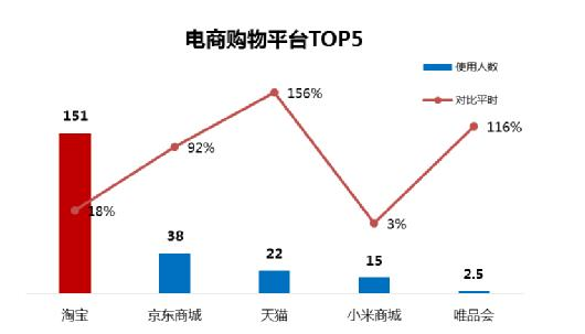 揭阳双十一大数据分析报告出炉 男性买家占比