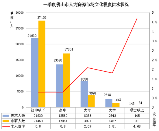 佛山发布编辑部