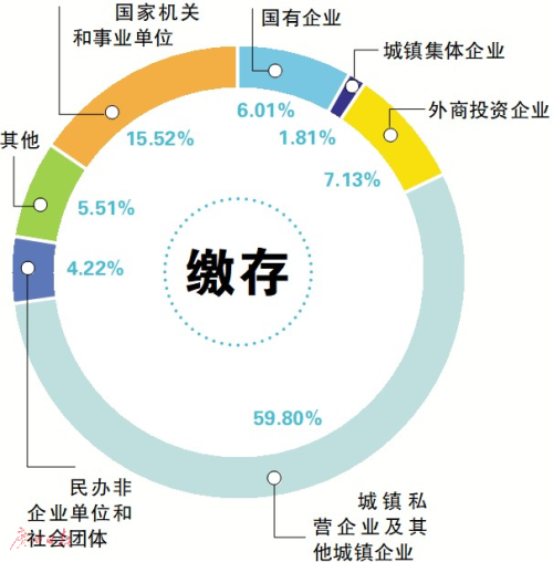 首次在报告中提出加快公积金贷款放款速度的举措。