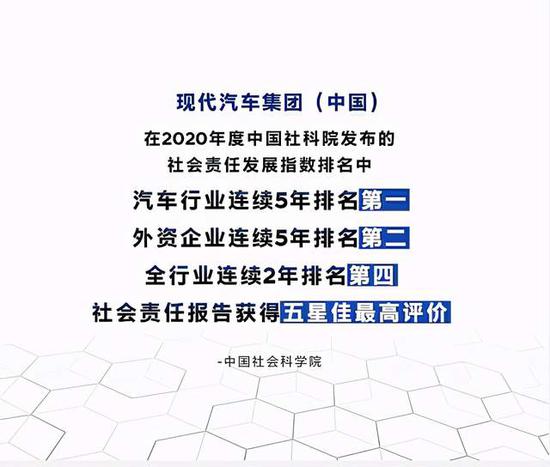 2020社会责任发展指数排名发布 现代汽车集团再获佳绩
