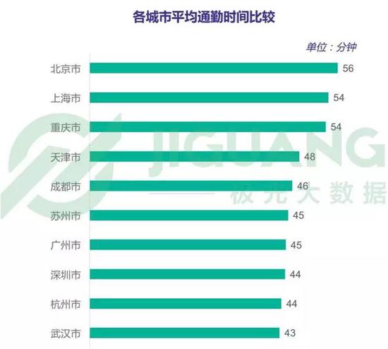 武汉 丨 控制在40分钟左右