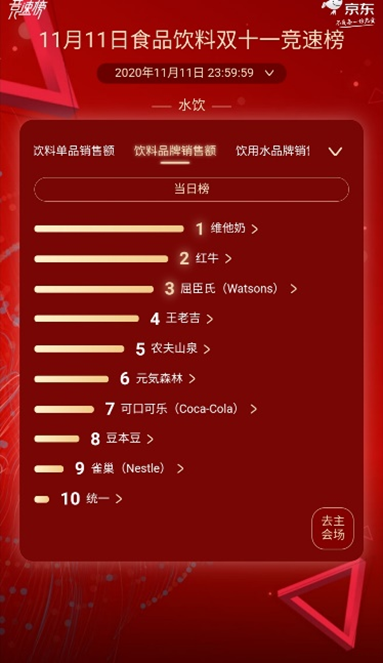 饮料销量排行榜_2020年全国各省市饮料产量排行榜