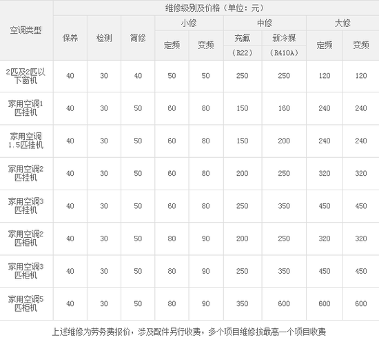 (空调维修价格公示)