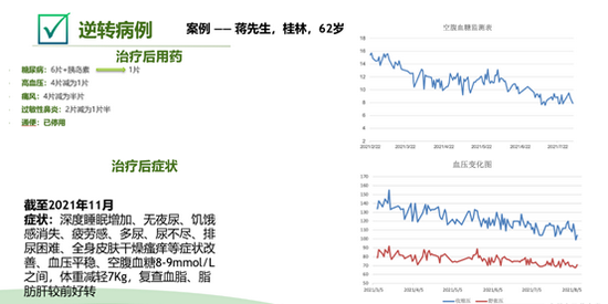 蒋先生详细用药情况及诊疗后的血糖数据