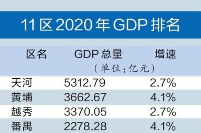 常州2021年gdp总量_常州2021年地铁规划图